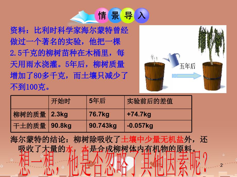 人教初中生物七上第3单元第5章第1节光合作用吸收二氧化碳释放氧气PPT课件8_第2页