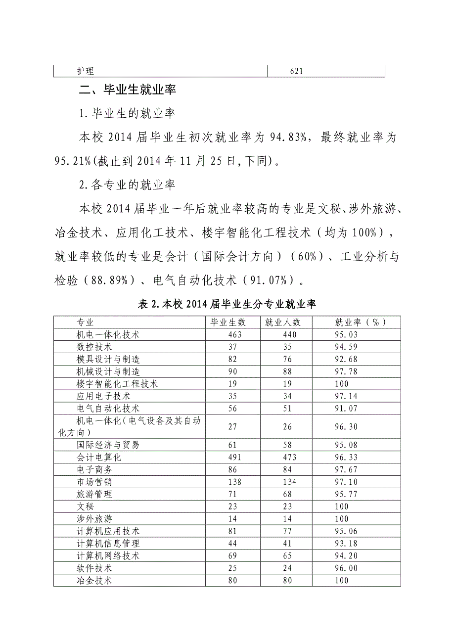 精品资料（2021-2022年收藏）就业基本情况济源职业技术学院_第4页