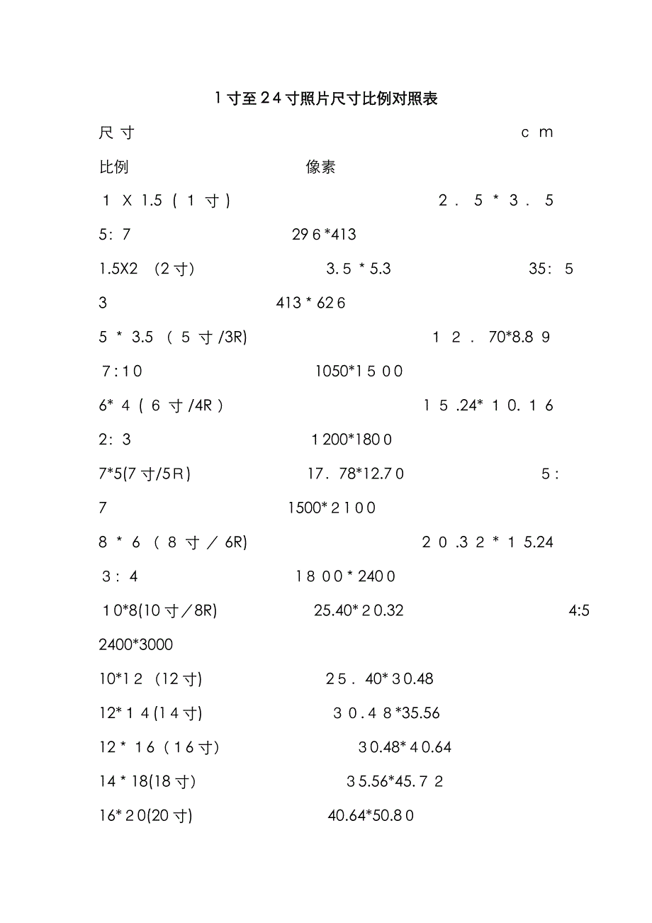 1寸至24寸照片尺寸比例对照表_第1页
