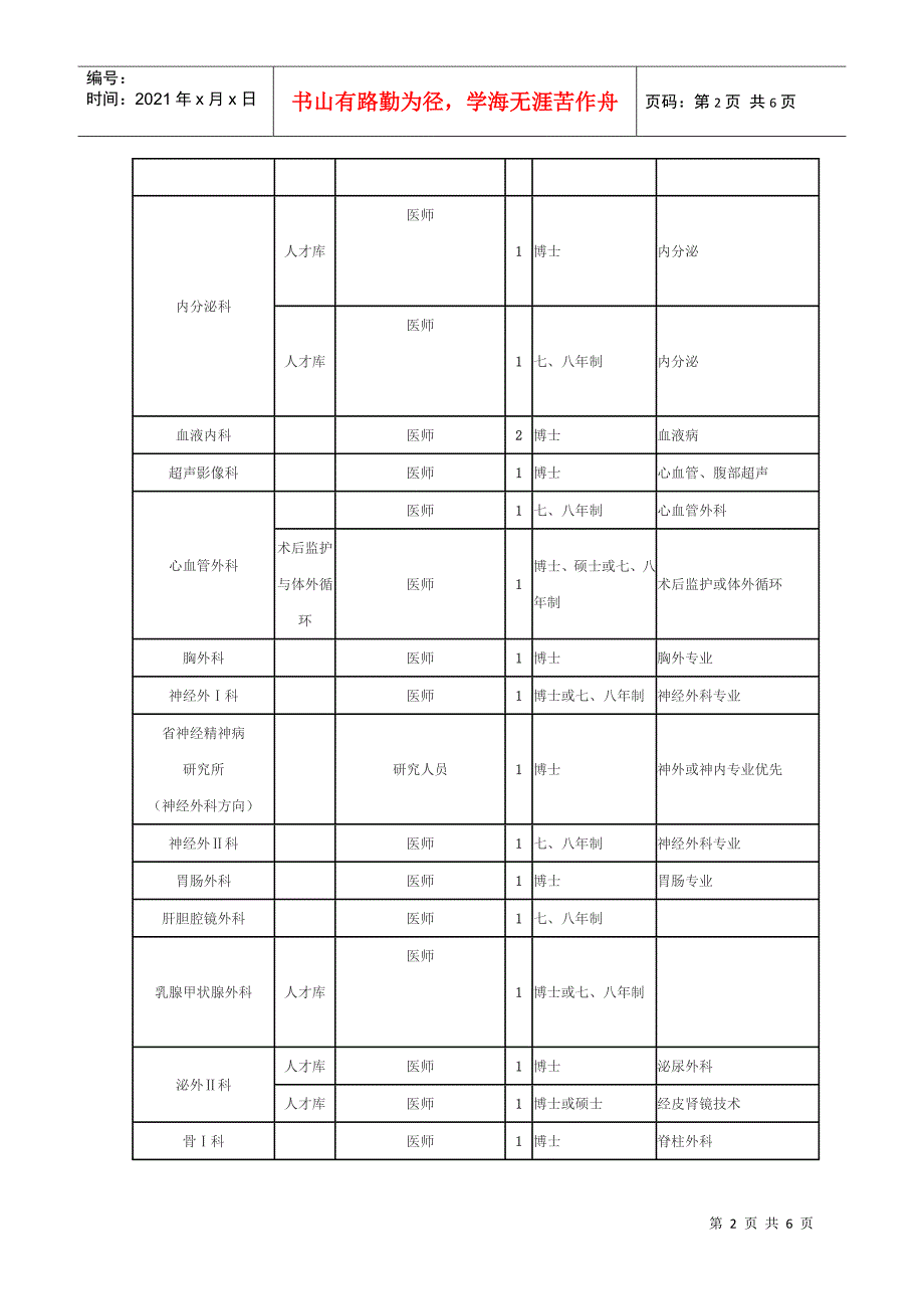 武汉大学人民医院XXXX年招聘启事_第2页