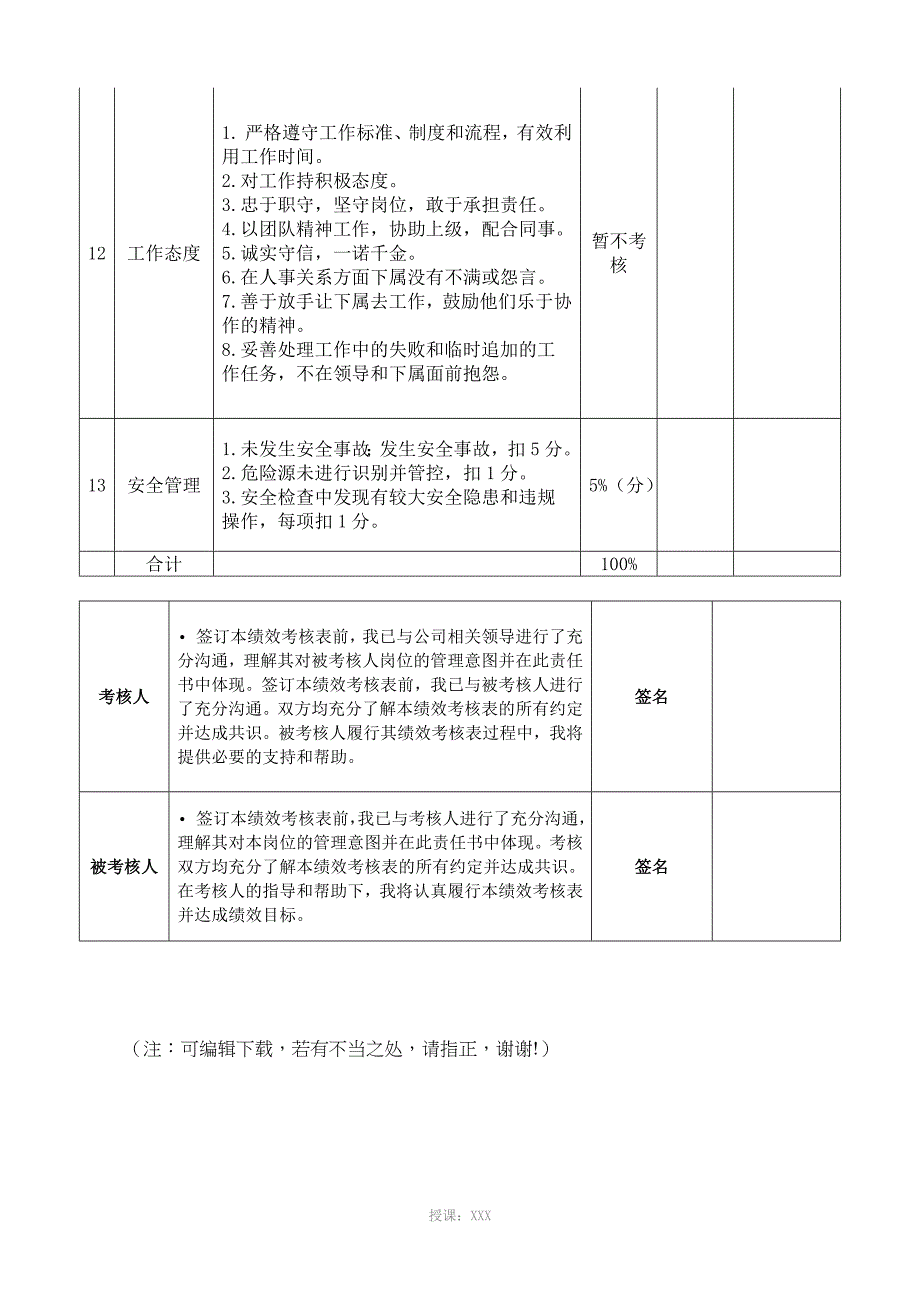 质检部长岗位职责说明书和KPI指标_第5页