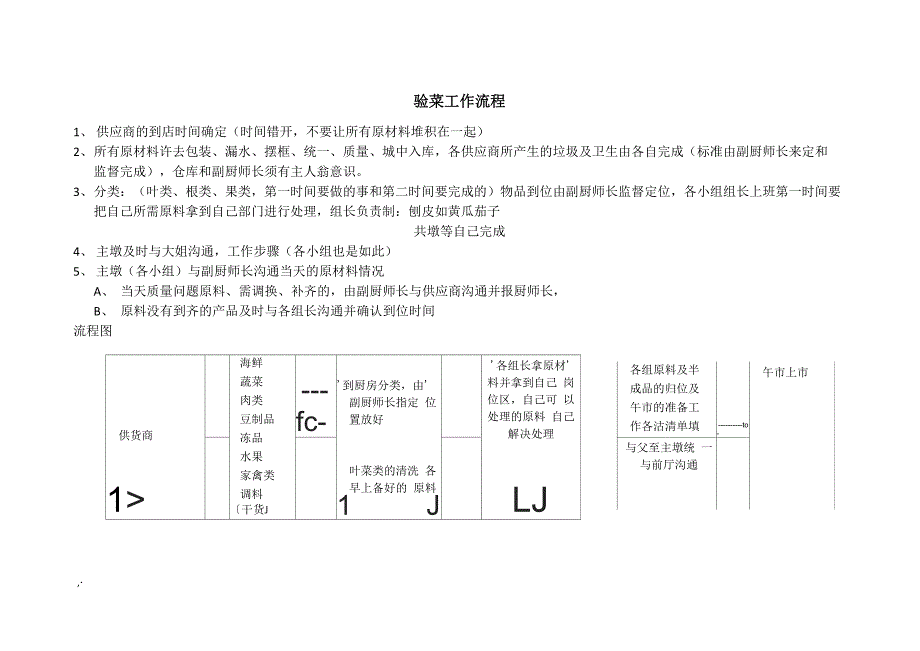 验菜工作流程_第1页