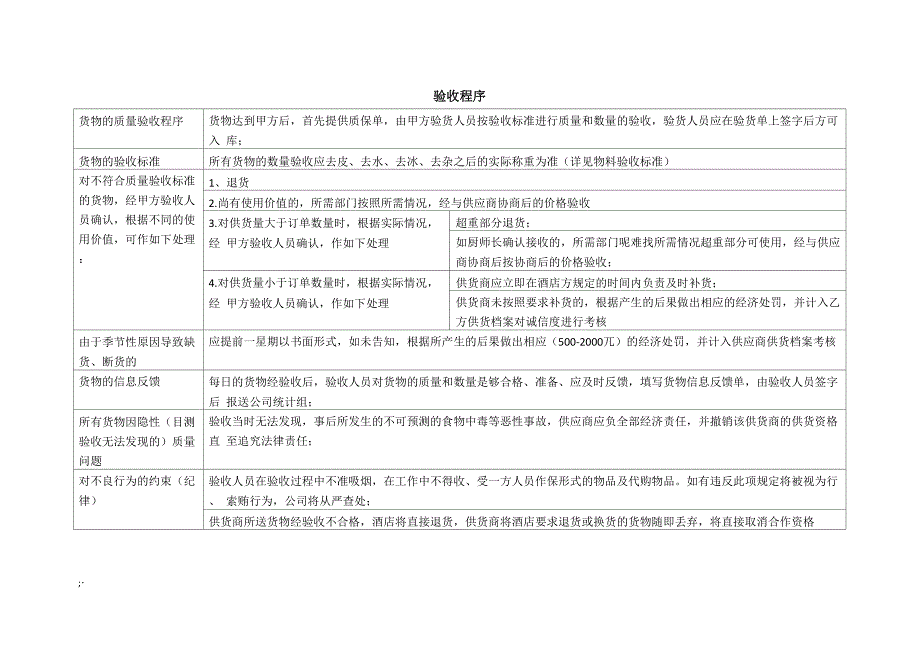 验菜工作流程_第2页