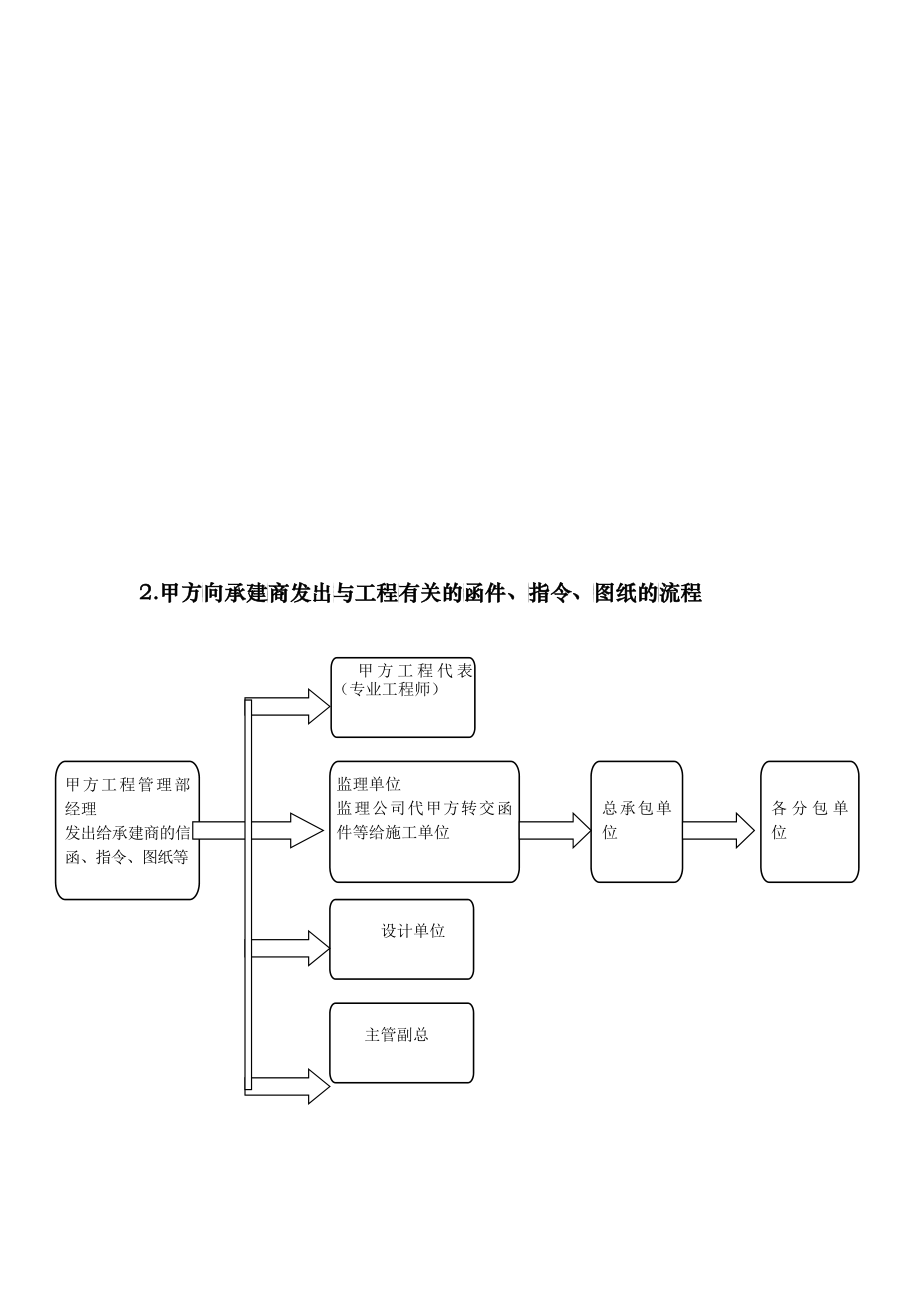 施工管理流程与表格工具_第4页