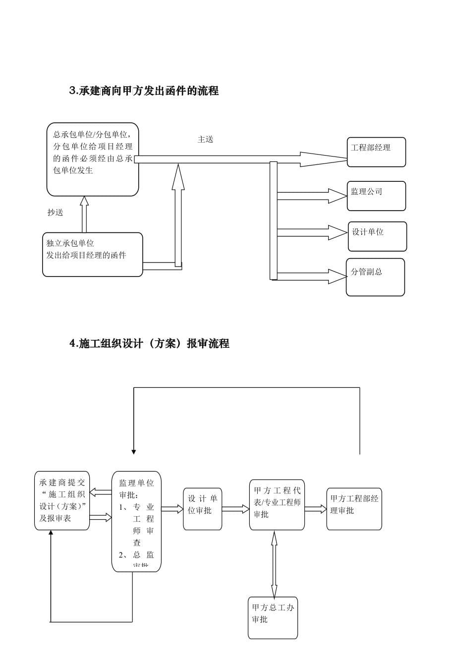 施工管理流程与表格工具_第5页