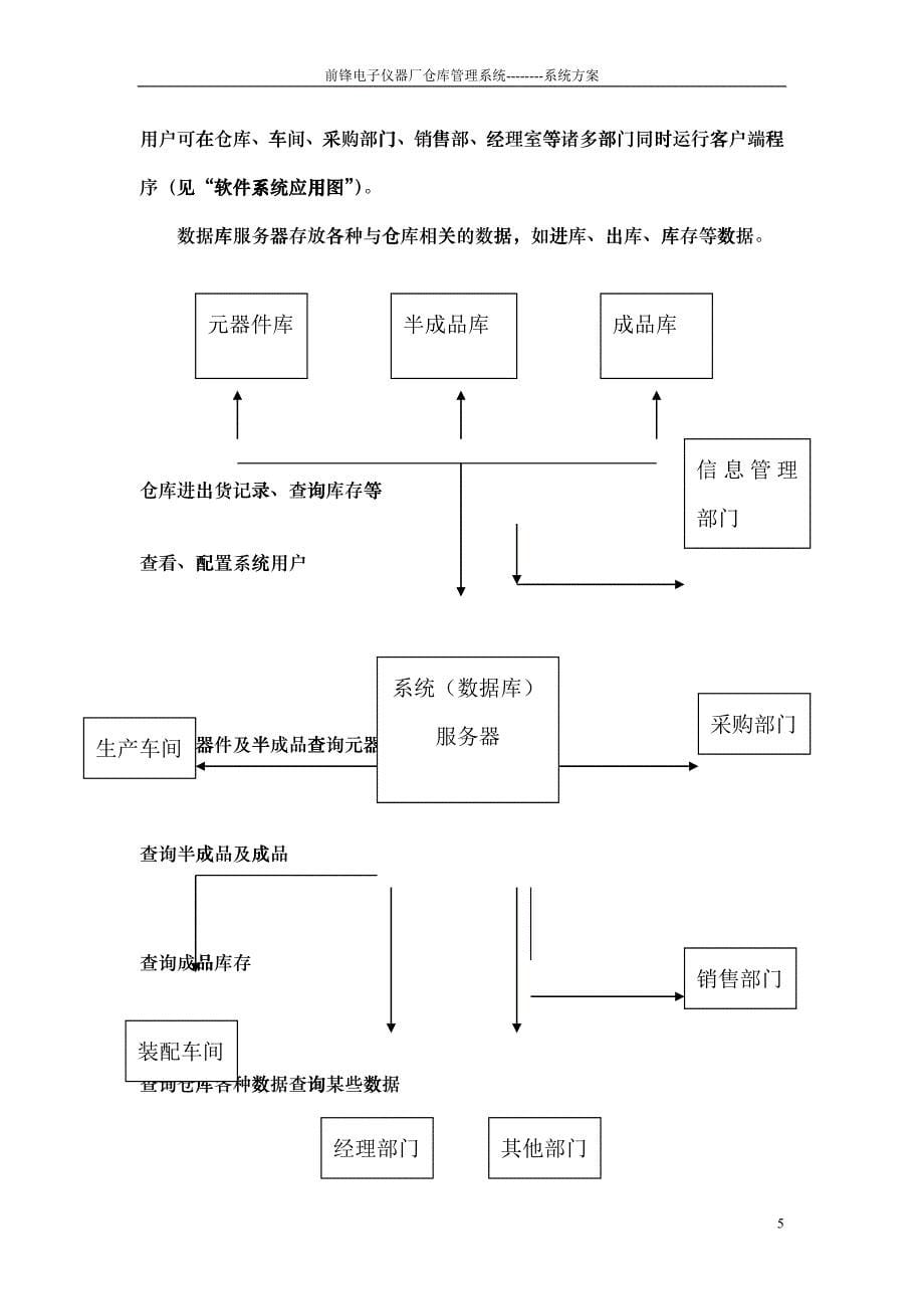 仓库管理系统方案_第5页