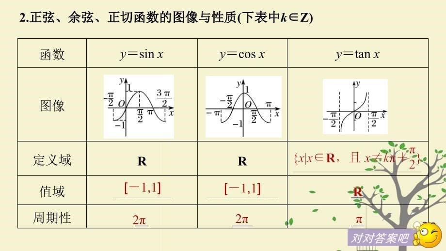 高考数学大一轮复习第四章三角函数解三角形4.3三角函数的图像与性质课件理北师大版_第5页