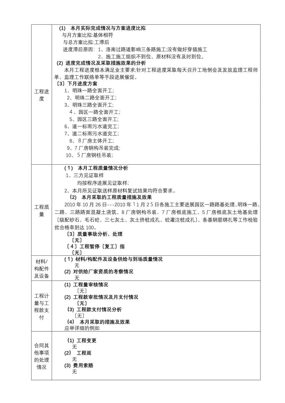 洛宁产业集聚区工程监理月报_第5页