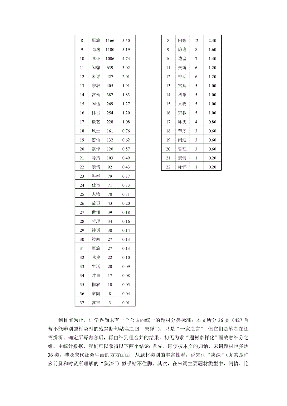 宋词题材“狭深”论辨正_第3页