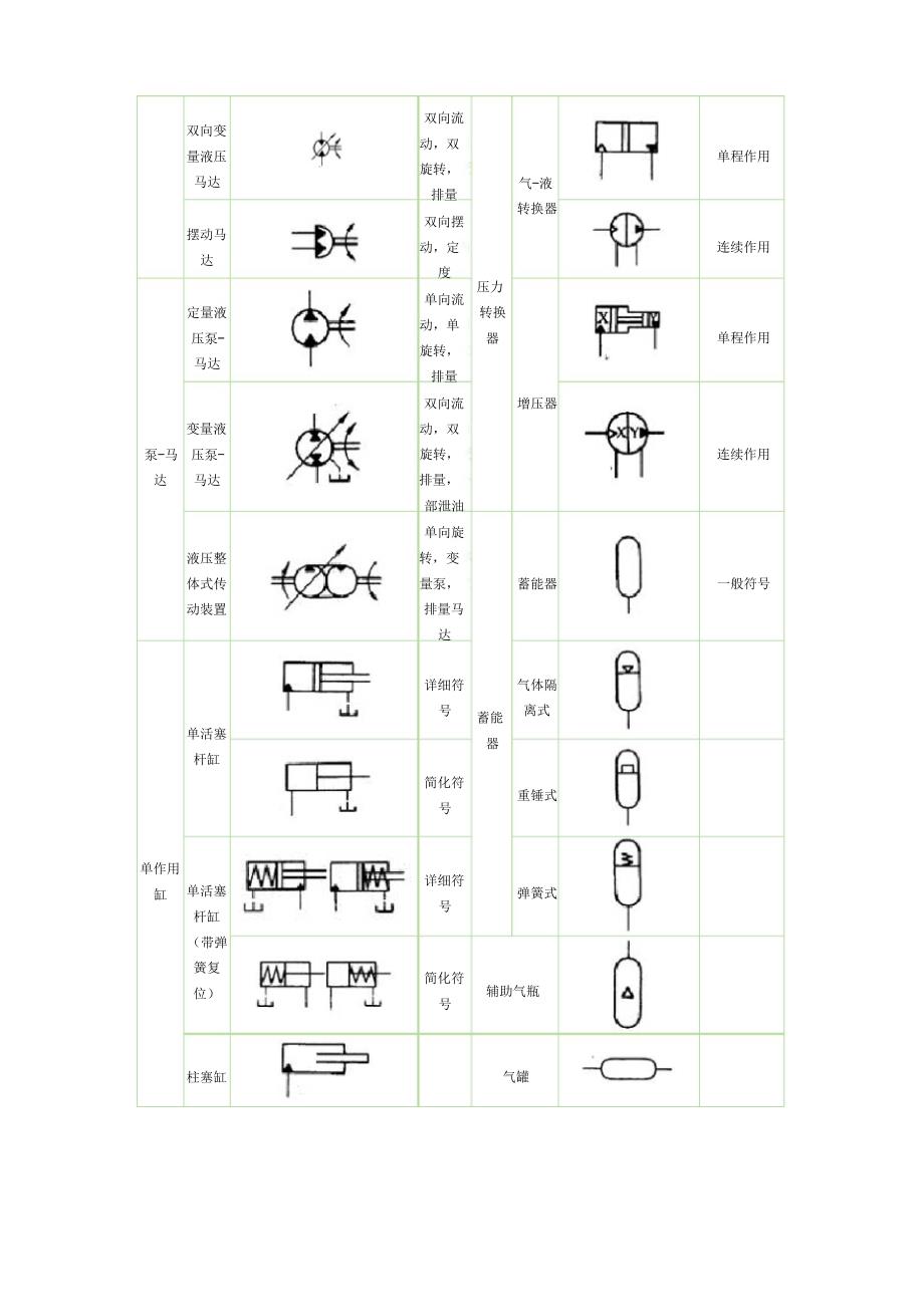 液压基础常识_第2页