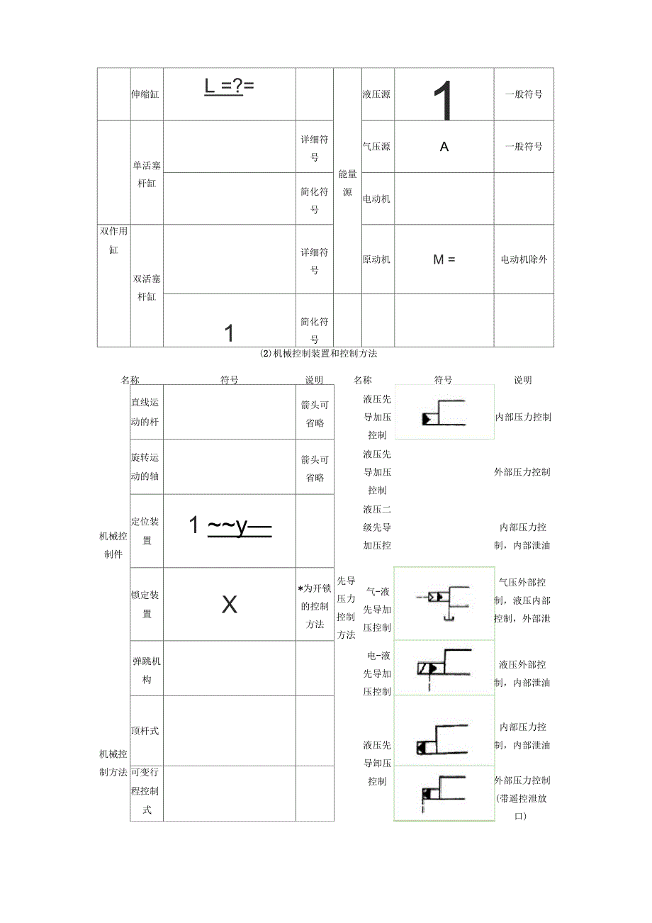 液压基础常识_第3页