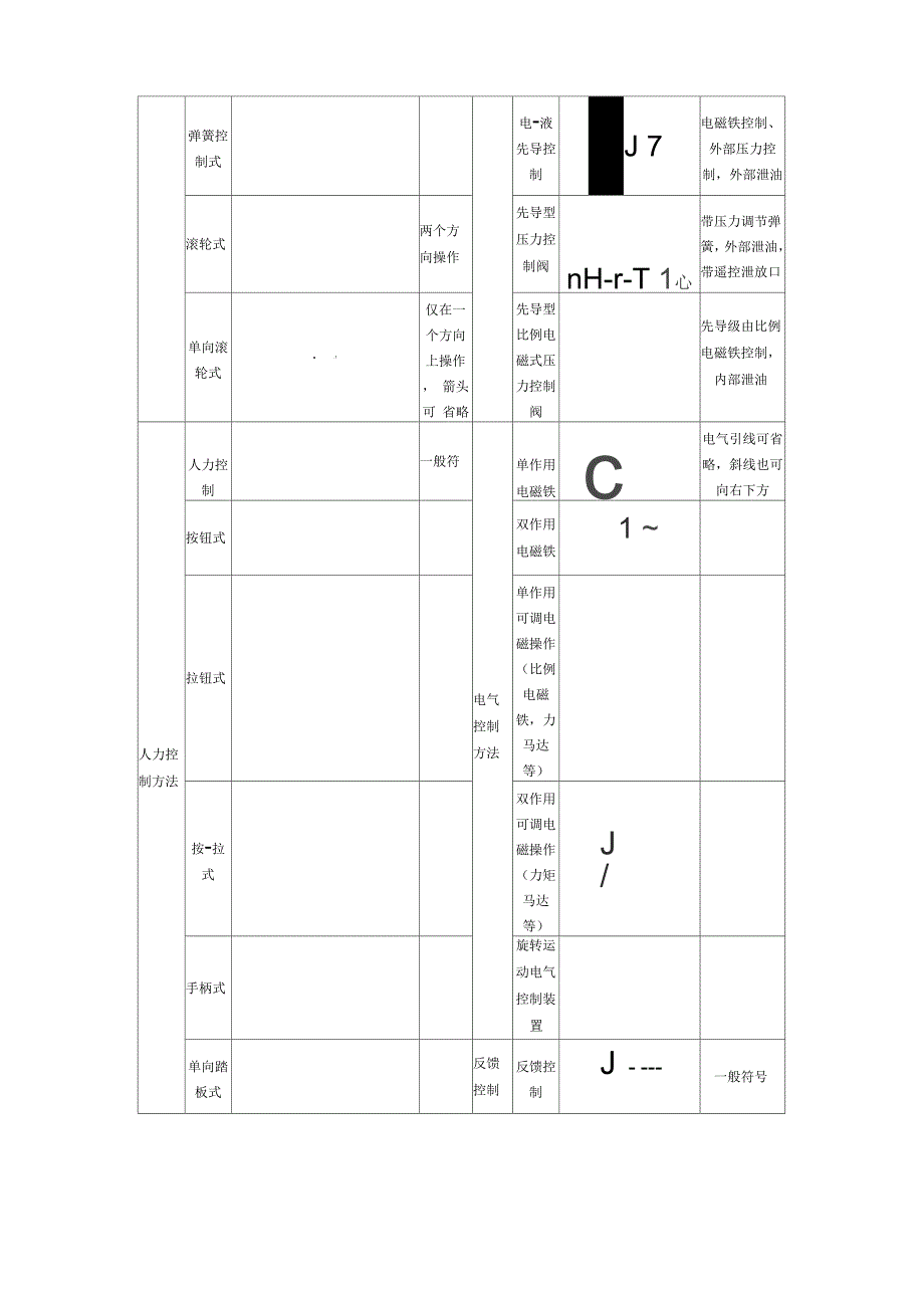 液压基础常识_第4页