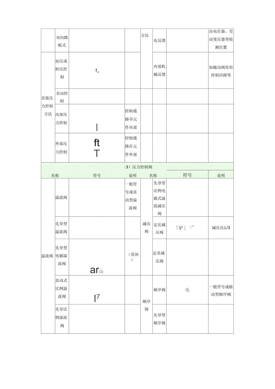 液压基础常识_第5页