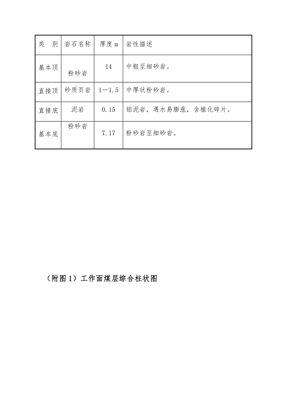 采煤工作面作业规程_第4页