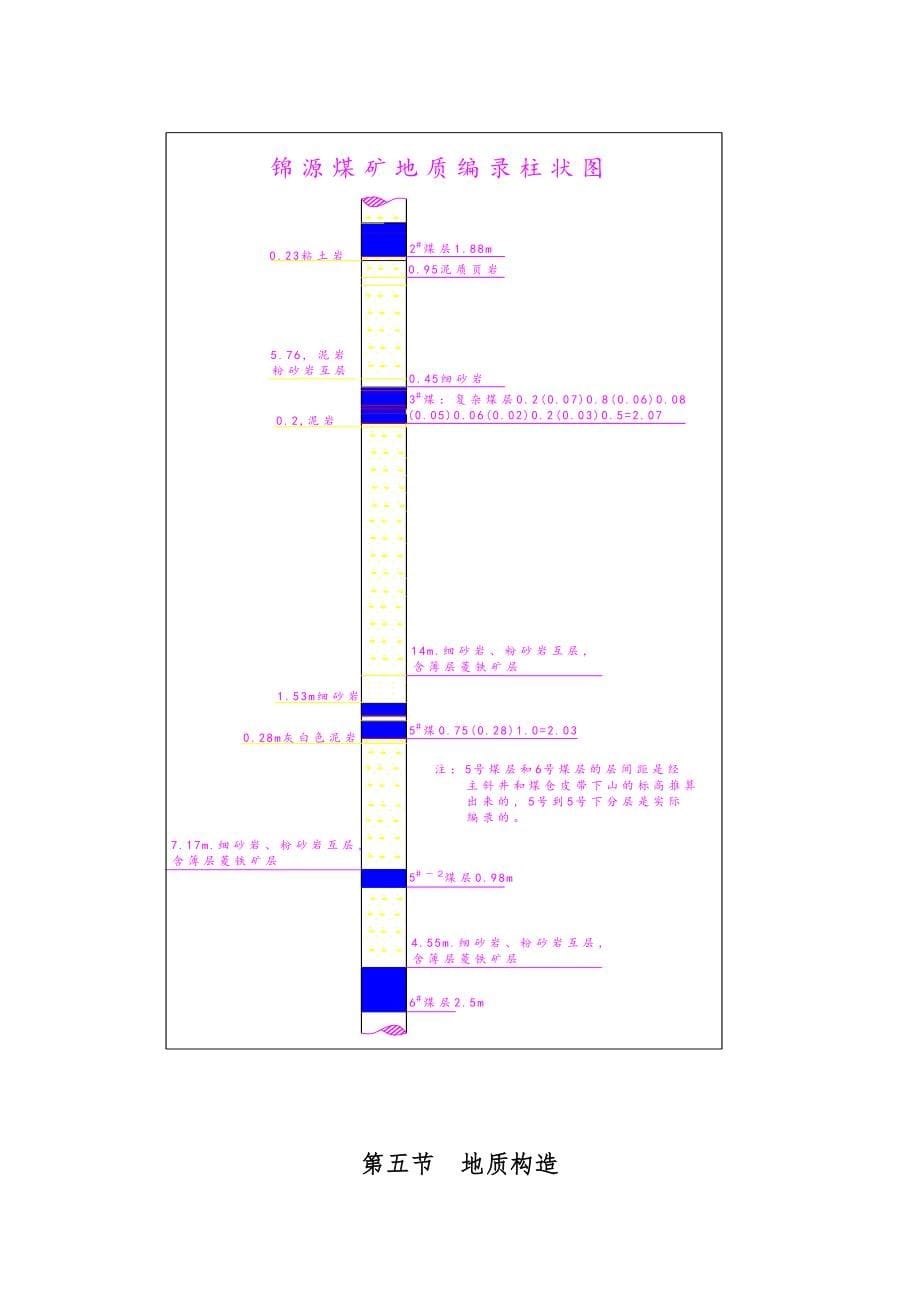 采煤工作面作业规程_第5页