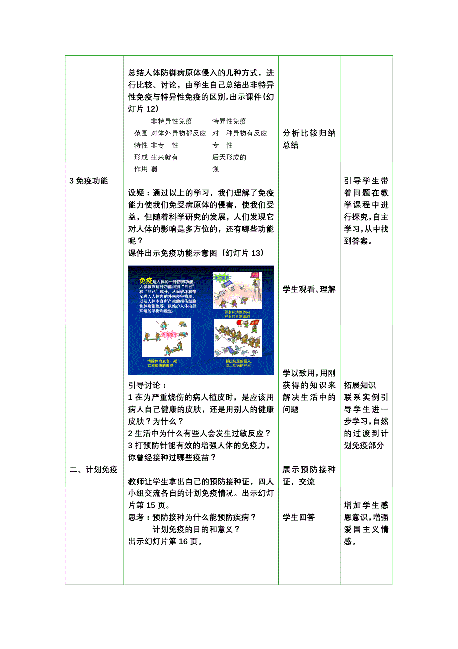 人体免疫、当代主要疾病和预防教案[精选文档]_第4页