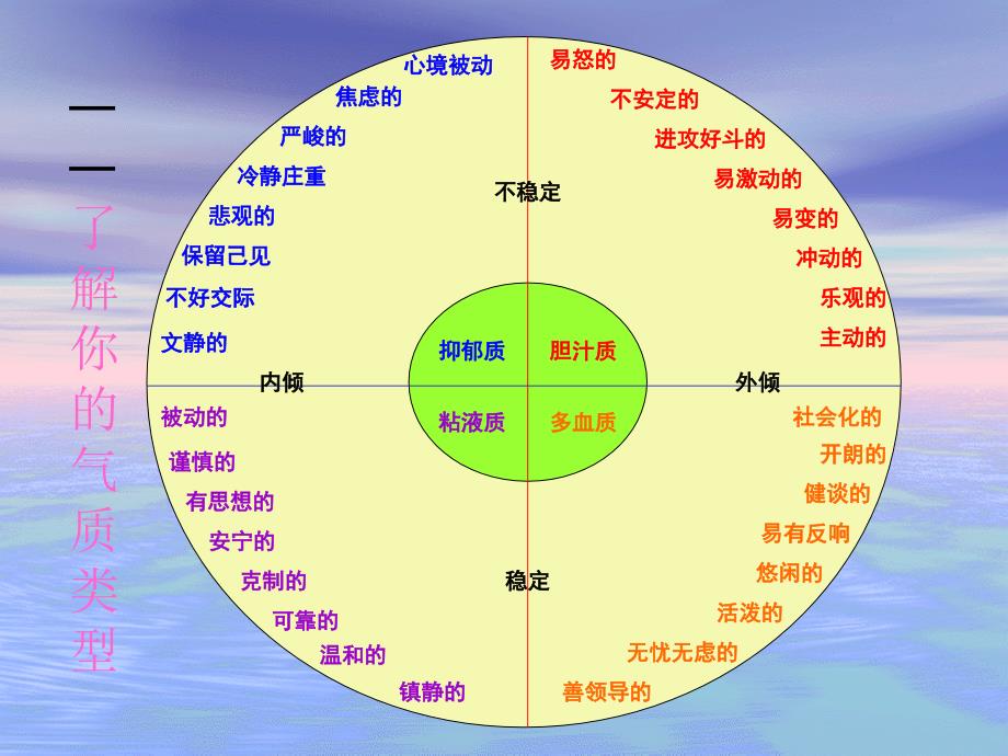 个人职业特征分析_第2页