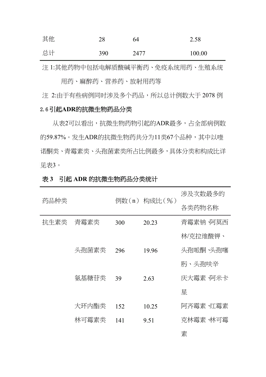 上海市宝山区年度药物不良反应报告分析_第5页