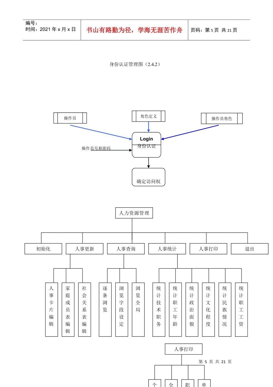 企业人力资源管理系统_第5页