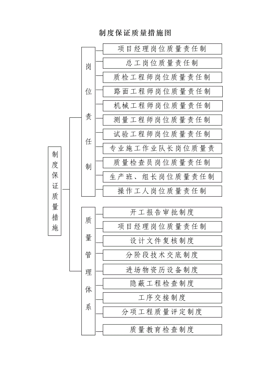 施工单位质量保证体系_第2页