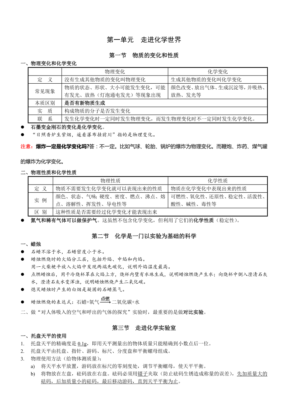 初三化学学霸笔记_第1页