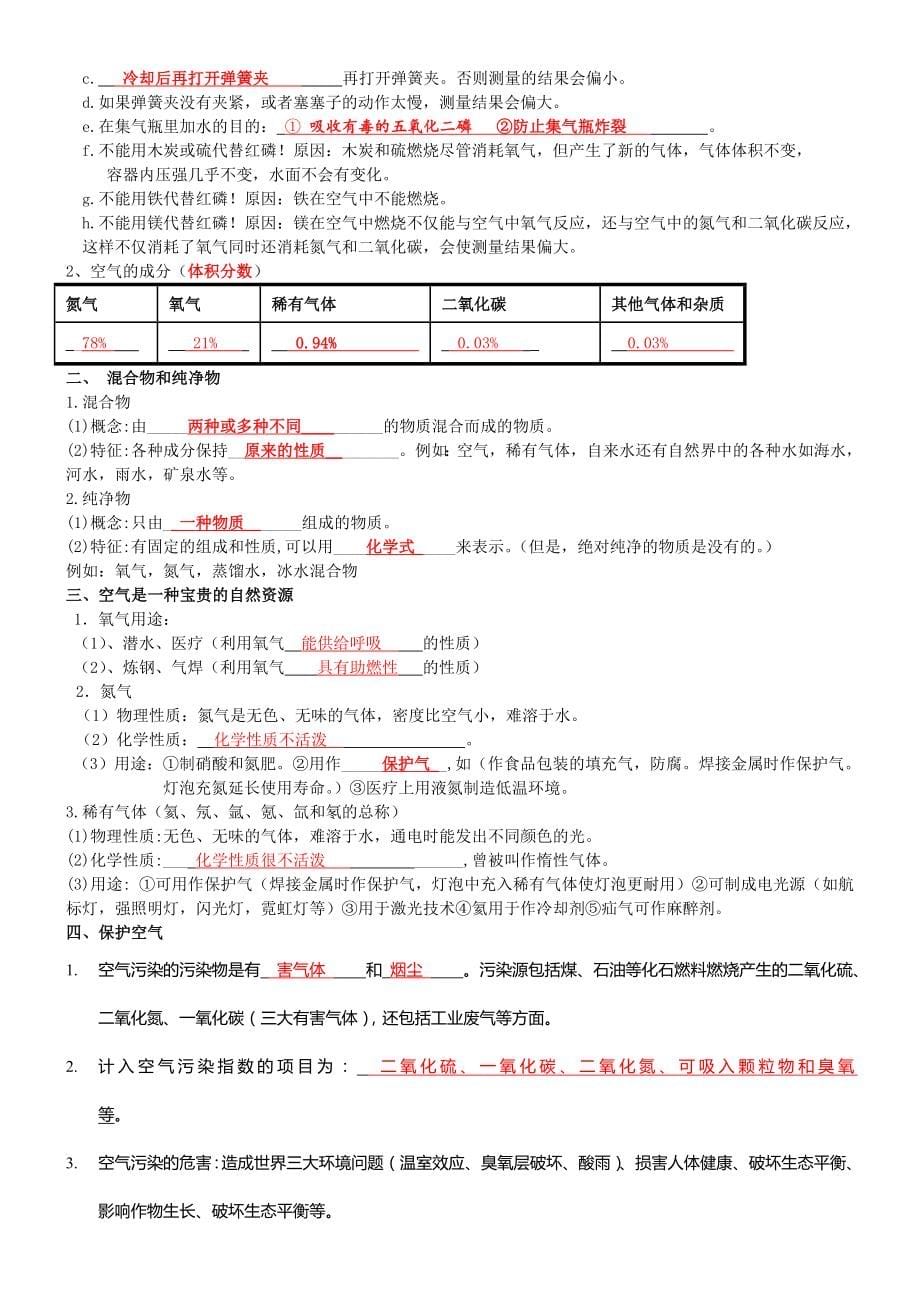 初三化学学霸笔记_第5页