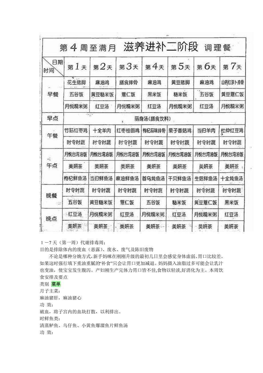 坐月子食谱及做法.doc_第4页