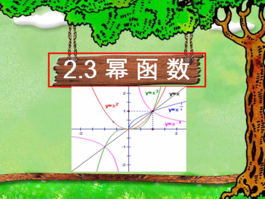 福建省晋江市永和中学高中数学 幂函数课件 新人教A版必修1_第1页