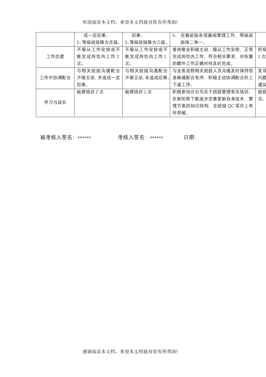 XX供电公司中心站站长行为规范考评表_第3页