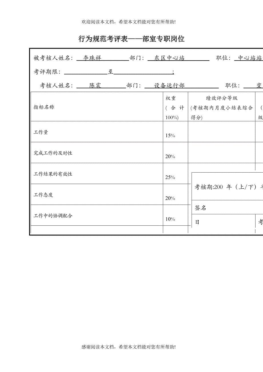 XX供电公司中心站站长行为规范考评表_第5页