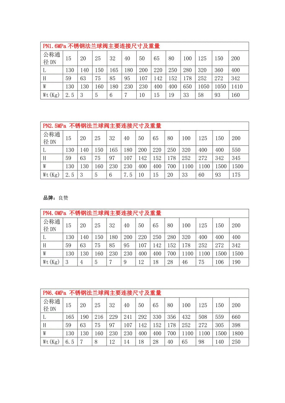 球阀尺寸型号表_第1页