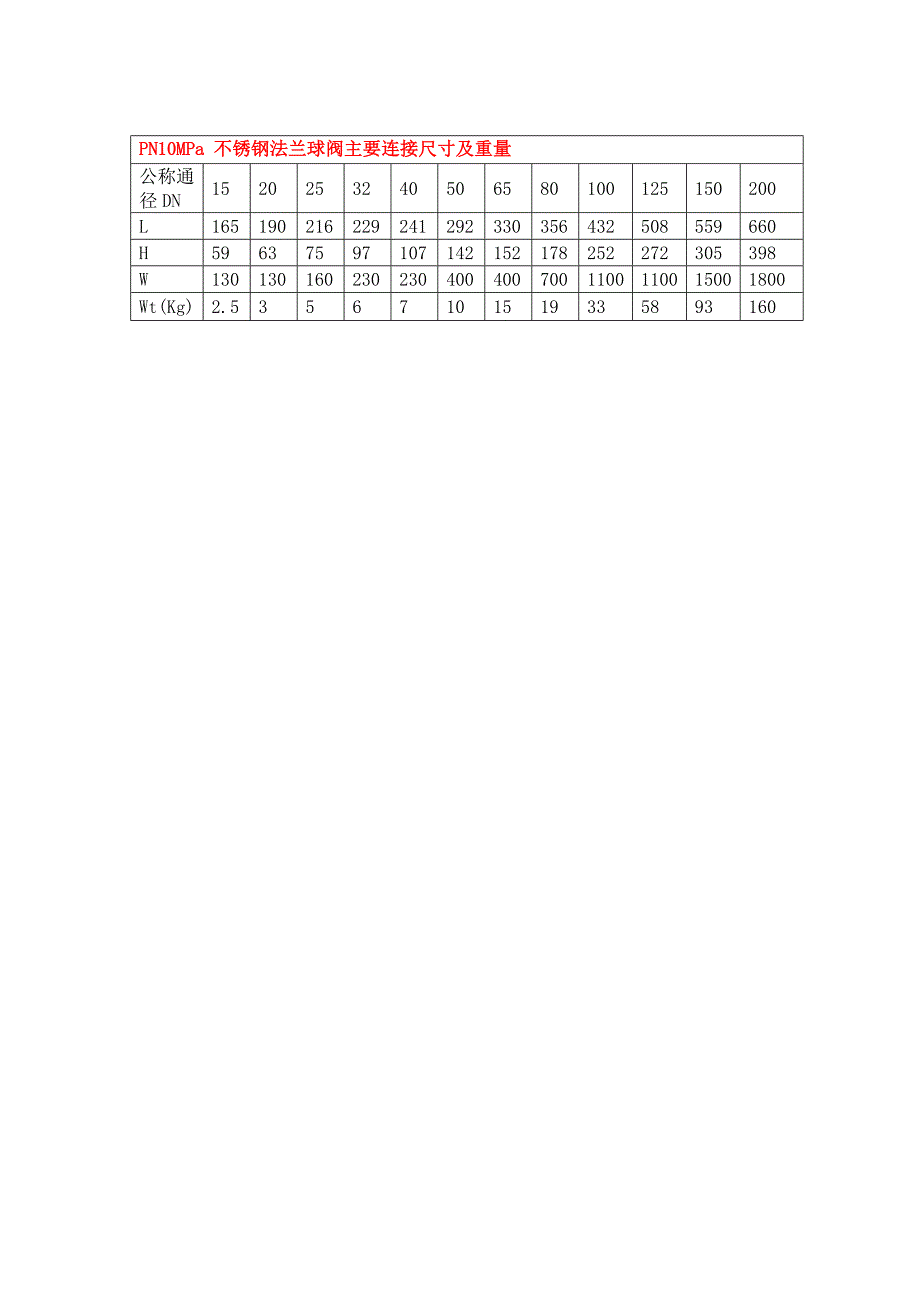 球阀尺寸型号表_第2页