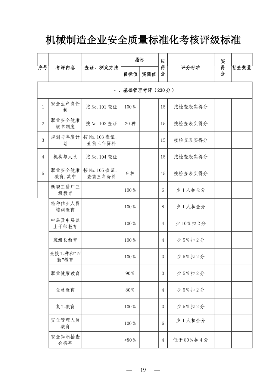 机械制造企业安全质量标准化考核评级标准_第1页