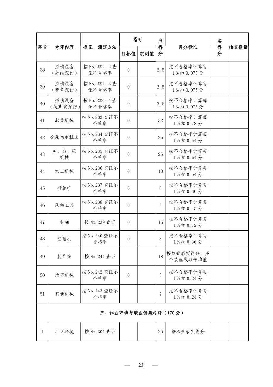 机械制造企业安全质量标准化考核评级标准_第5页