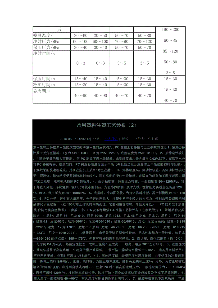 常用塑料注塑工艺参数表：.doc_第2页