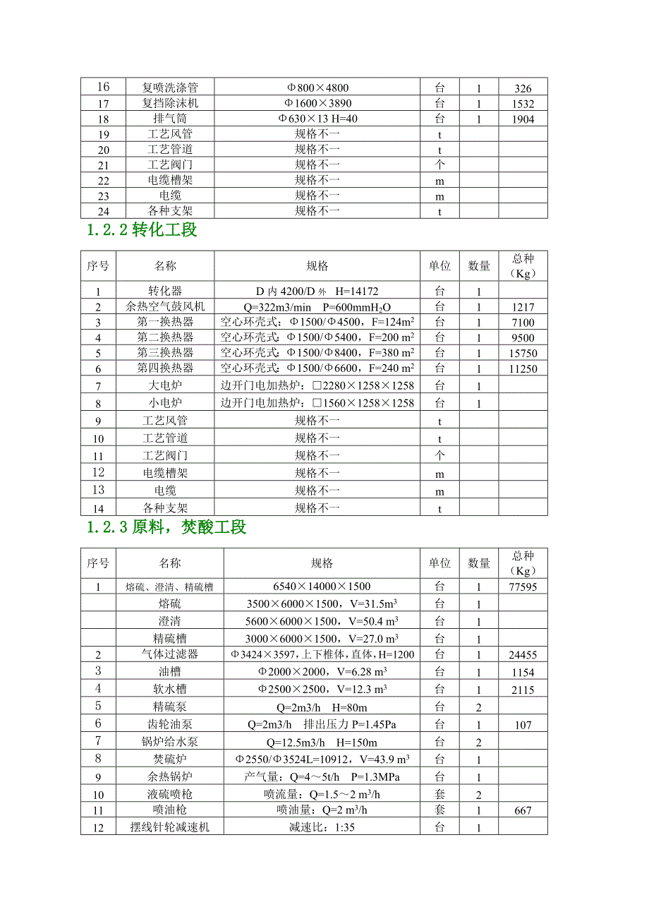 4万吨年硫磺制酸装置拆除方案_第2页