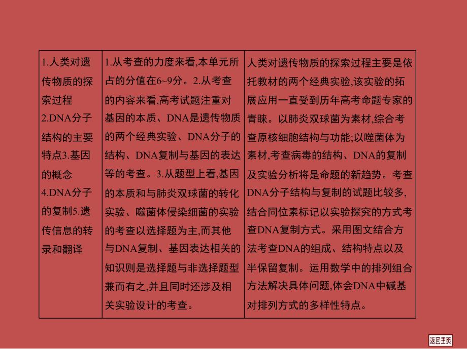 高三一轮复习61DNA是主要的遗传物质课件_第3页