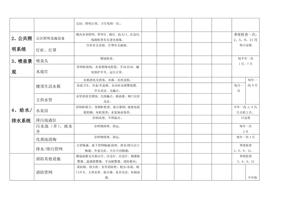 月度维保计划表_第2页