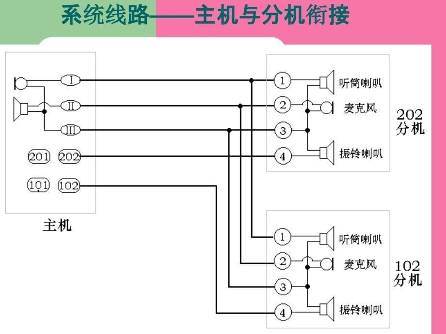 编码式楼宇对讲系统ppt课件_第5页