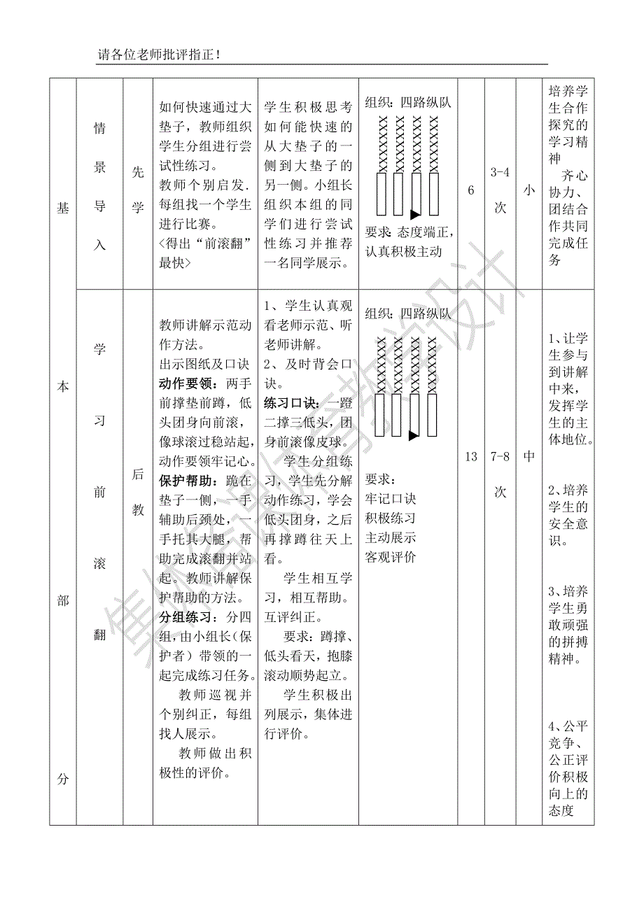 体育与健康教学设计体操_第3页