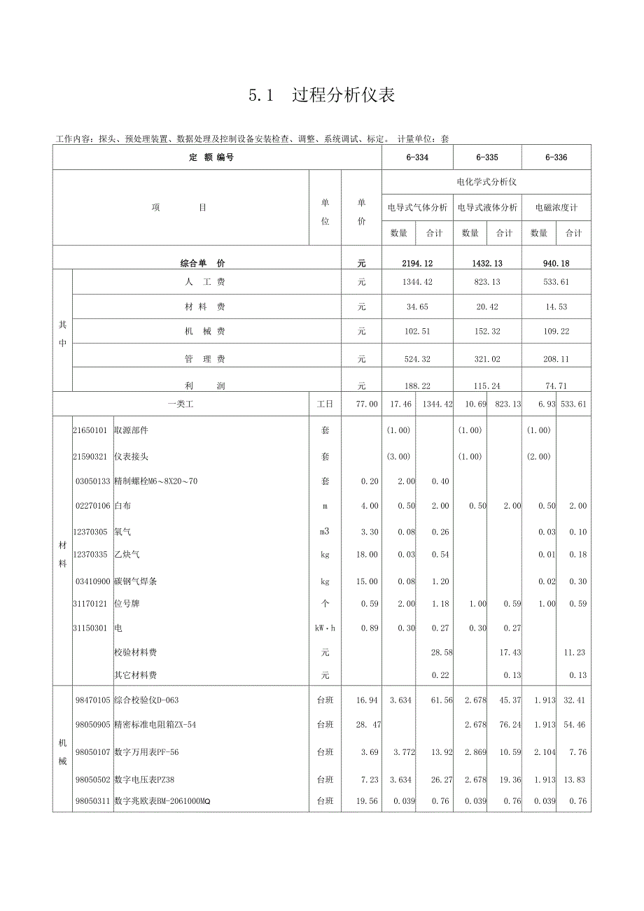 第五章 过程分析和物性检测仪表_第1页