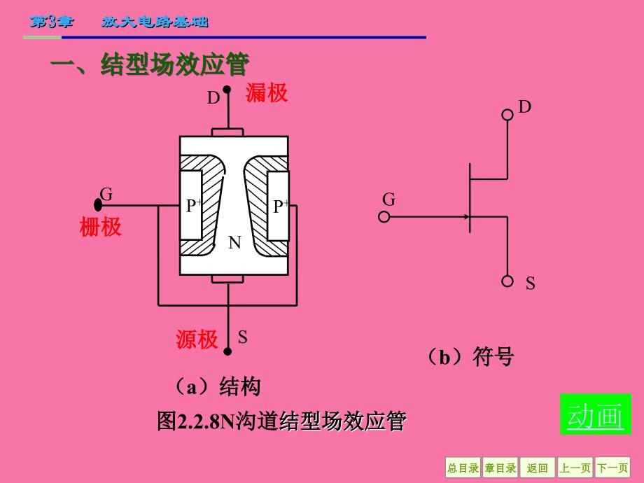 场效应管及其放大电路ppt课件_第2页