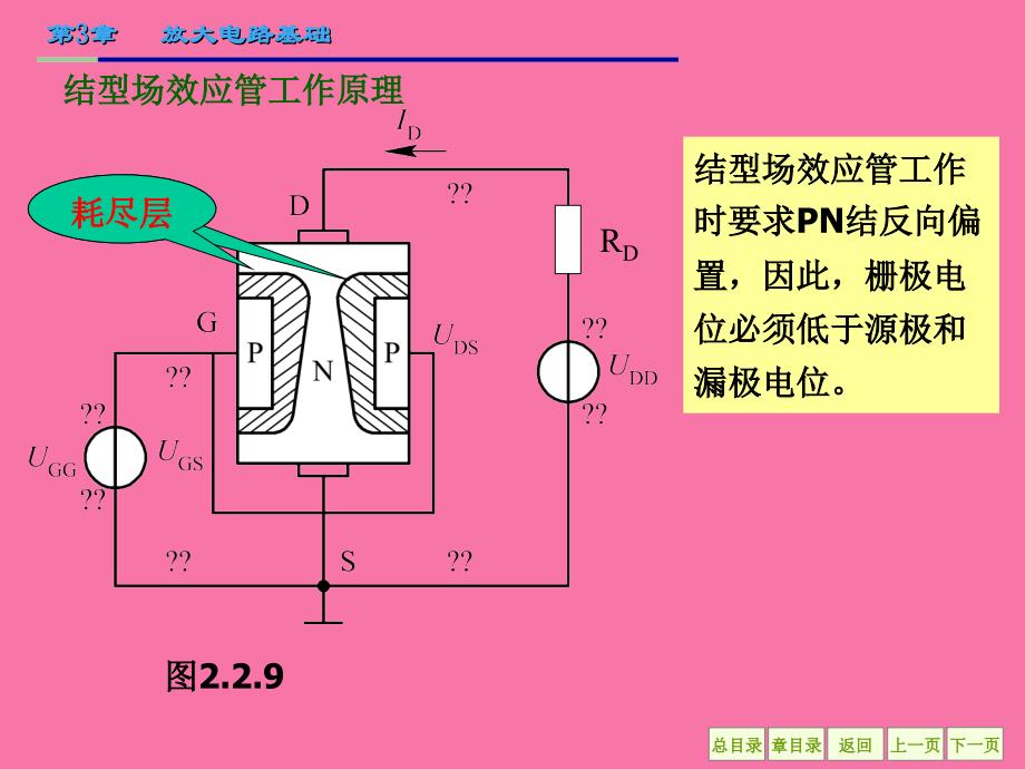 场效应管及其放大电路ppt课件_第3页