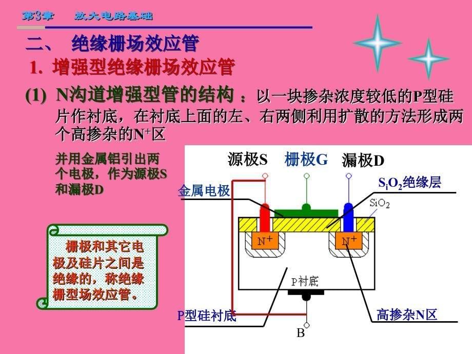 场效应管及其放大电路ppt课件_第5页