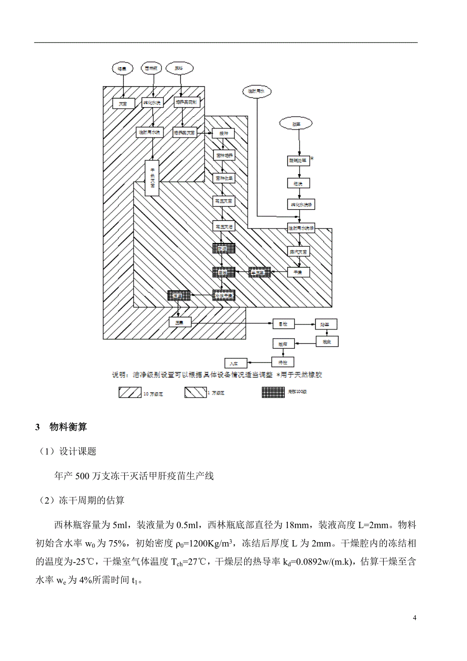 年产500万支冻干灭活疫苗生产车间工艺设计计划书_第4页