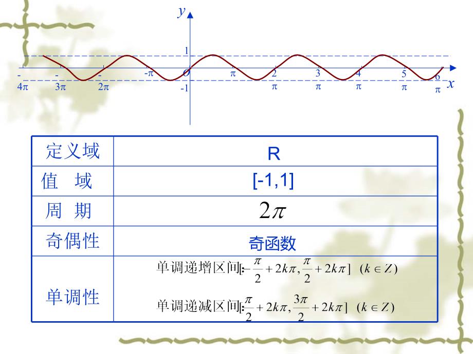 中职数学基础模块上册《余弦函数的图像和性质》ppt课件.ppt_第3页