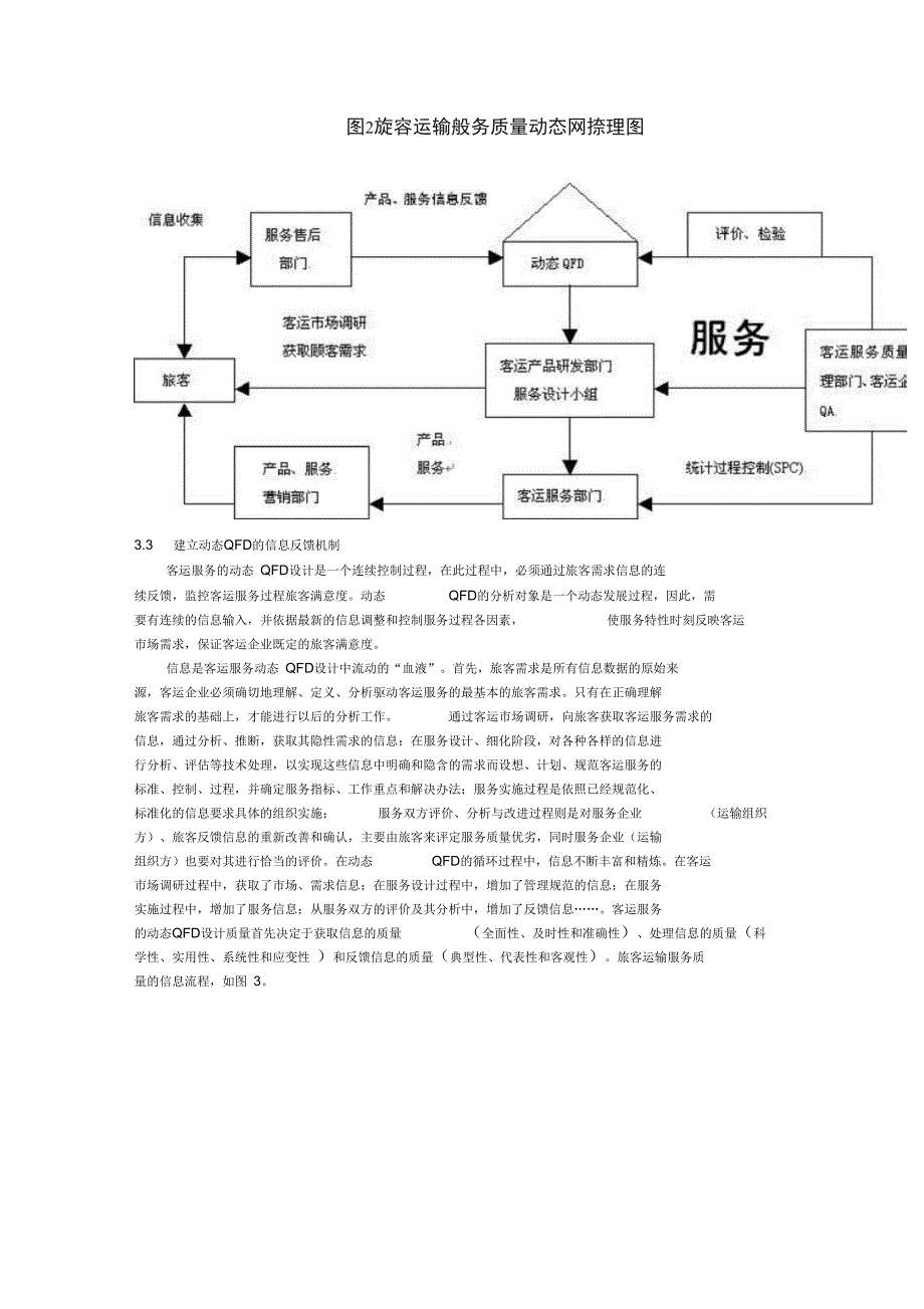 动态QFD与客运服务质量设_第4页