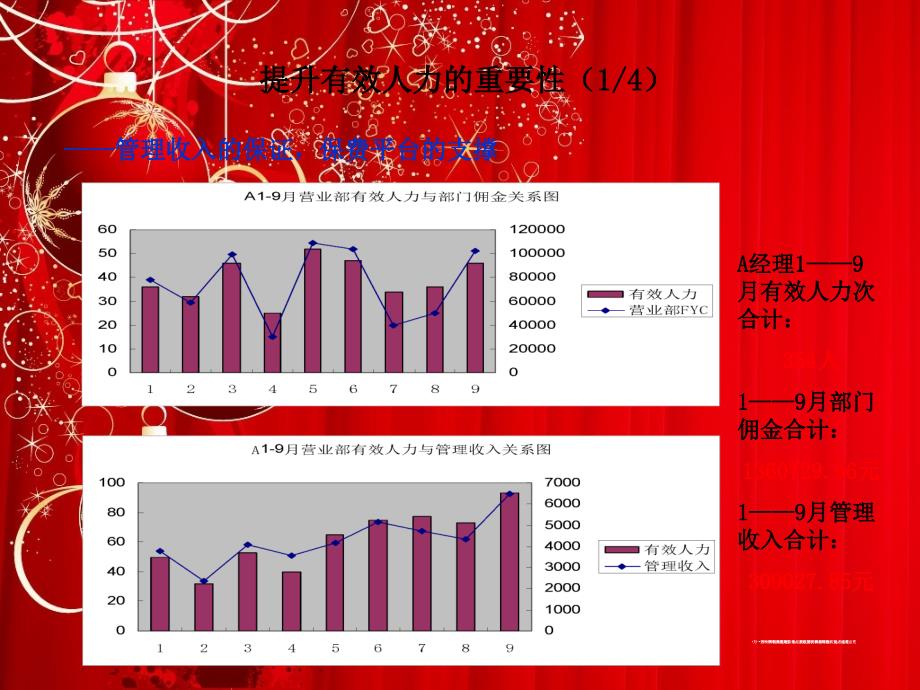 保险公司有效提升有效人力的重要性举措及行动规划.ppt_第4页