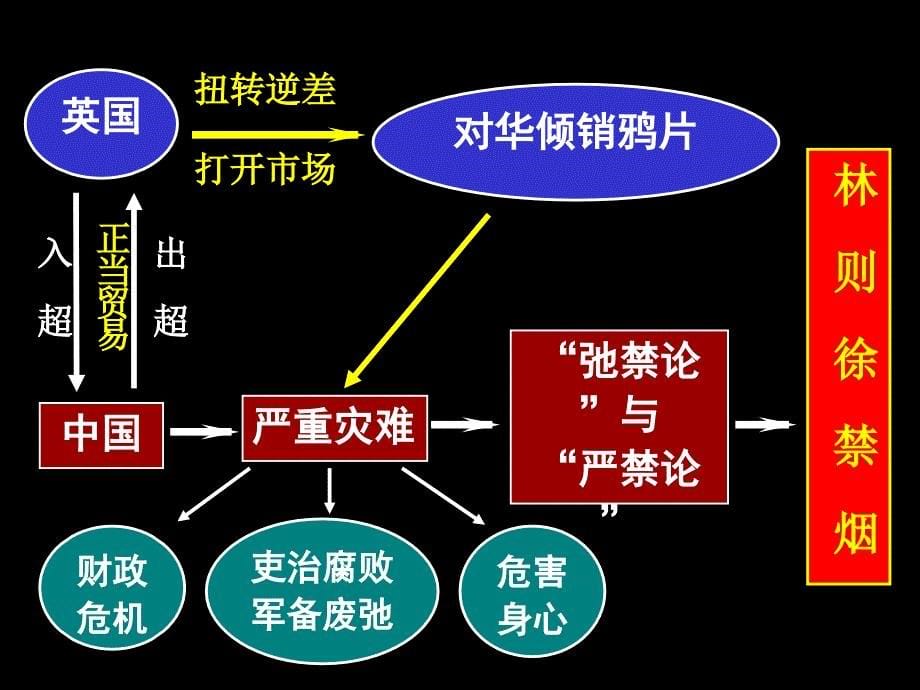 初二历史鸦片战争课件_第5页