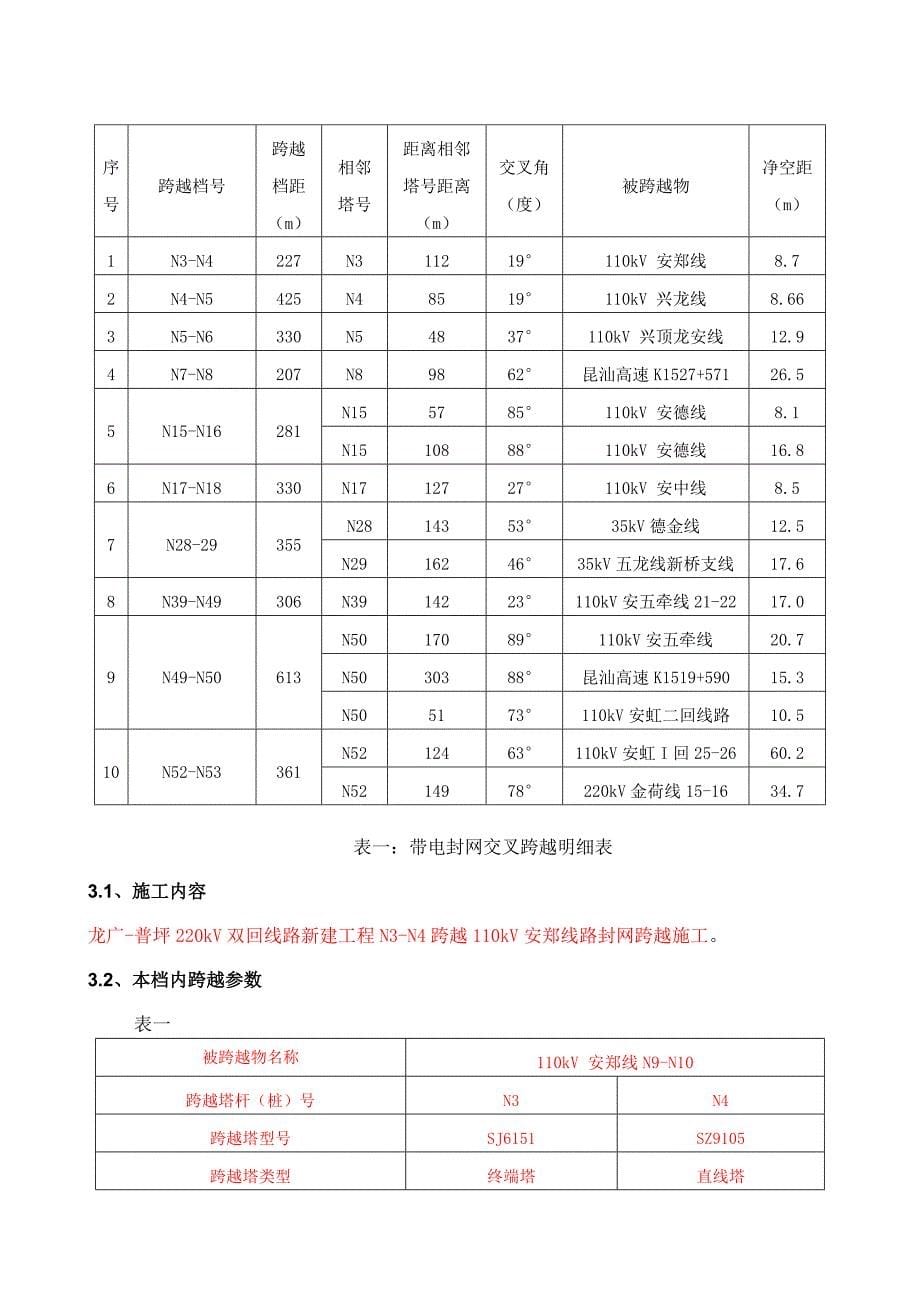 kV及以上带电封网跨越施工方案_第5页